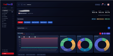 ISP billing software dashboard view in Radnex AI
